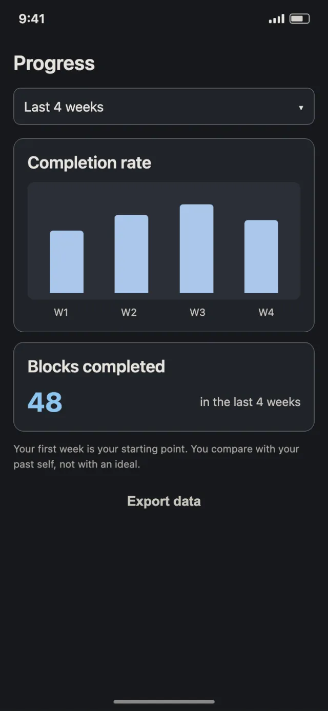 Progress screen in dark theme: completion rate for the last 4 weeks and blocks completed.